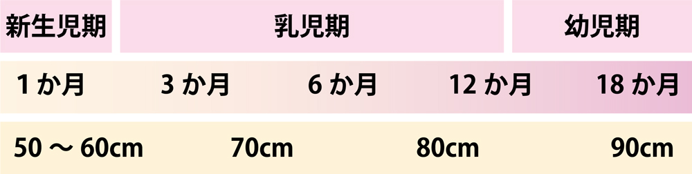 一般的な予算