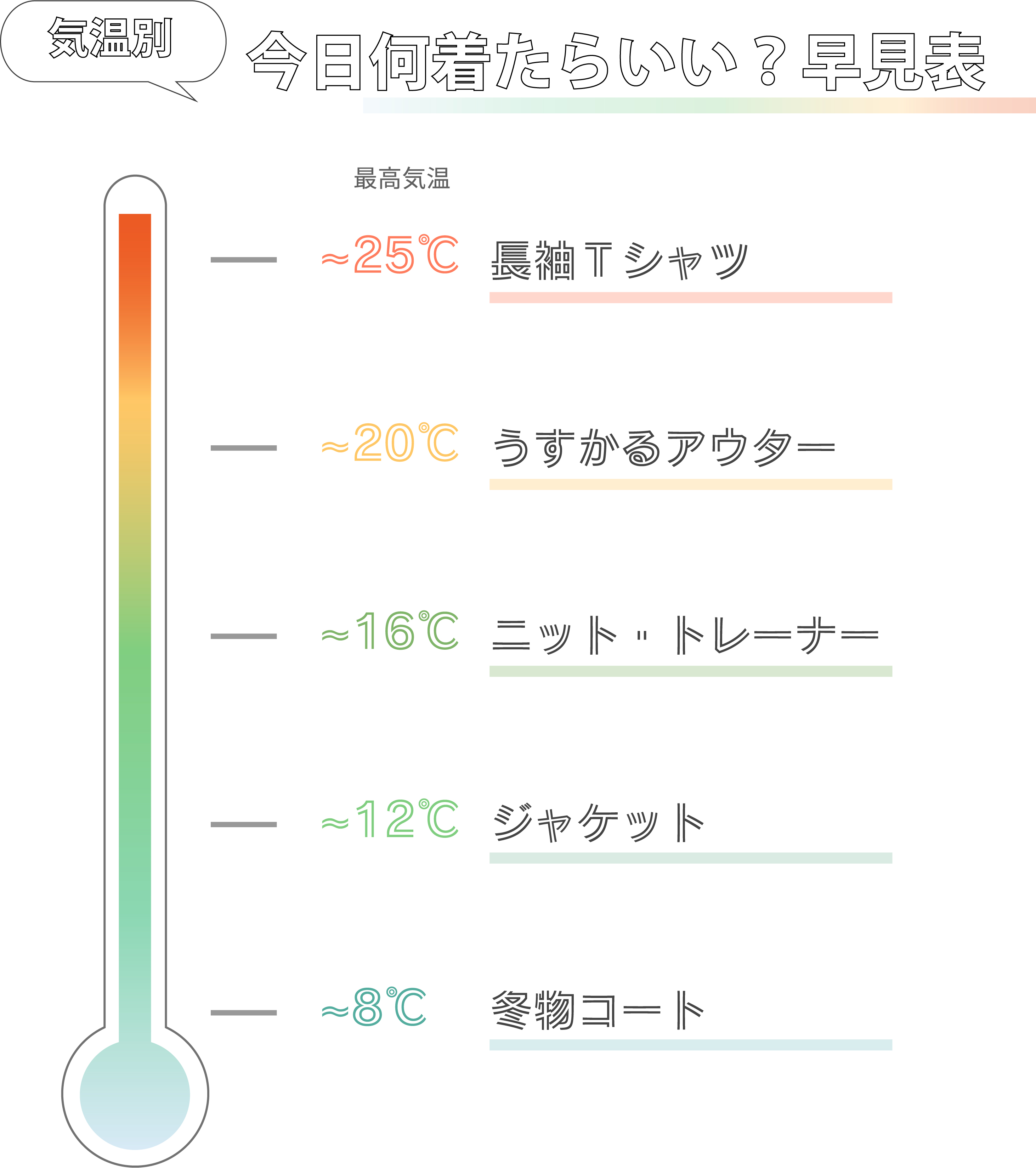 気温別 今日何着たらいい？早見表