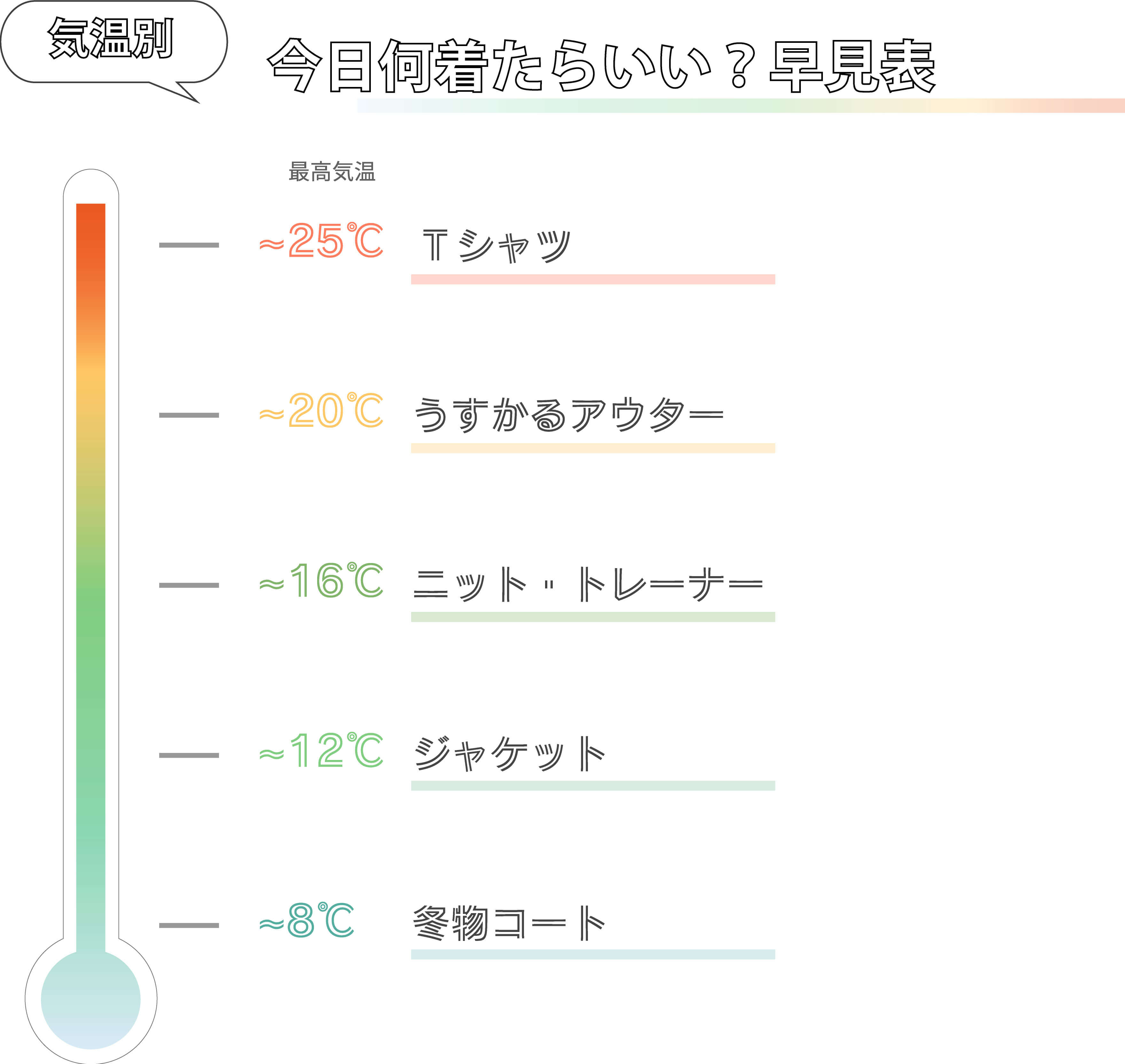 気温別 今日何着たらいい?早見表